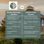 Outdoor Living Today 12′ Bayside Gazebo with Screen Kit