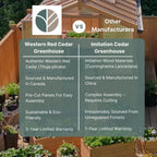 Outdoor Living Today Cedar Greenhouse | 8×12